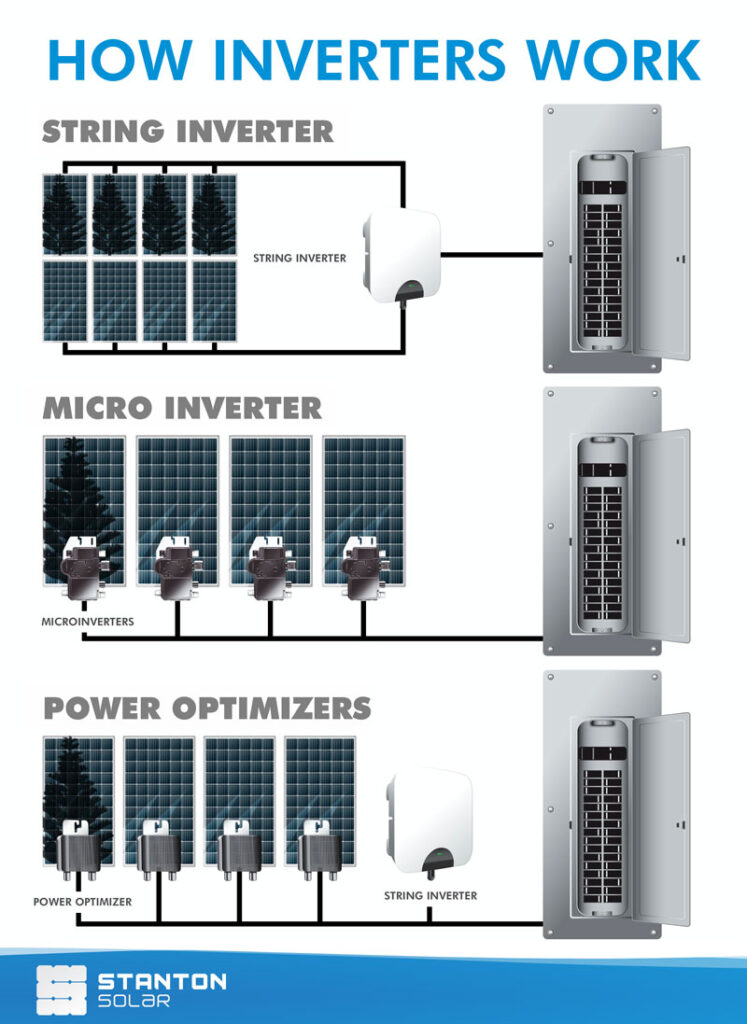 About Solar Stanton Solar